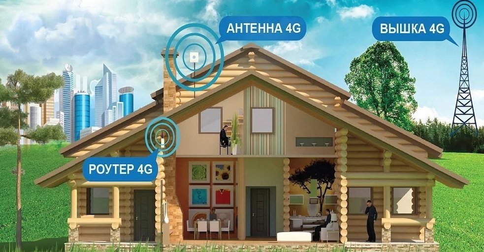 4G Интернет Люберцы